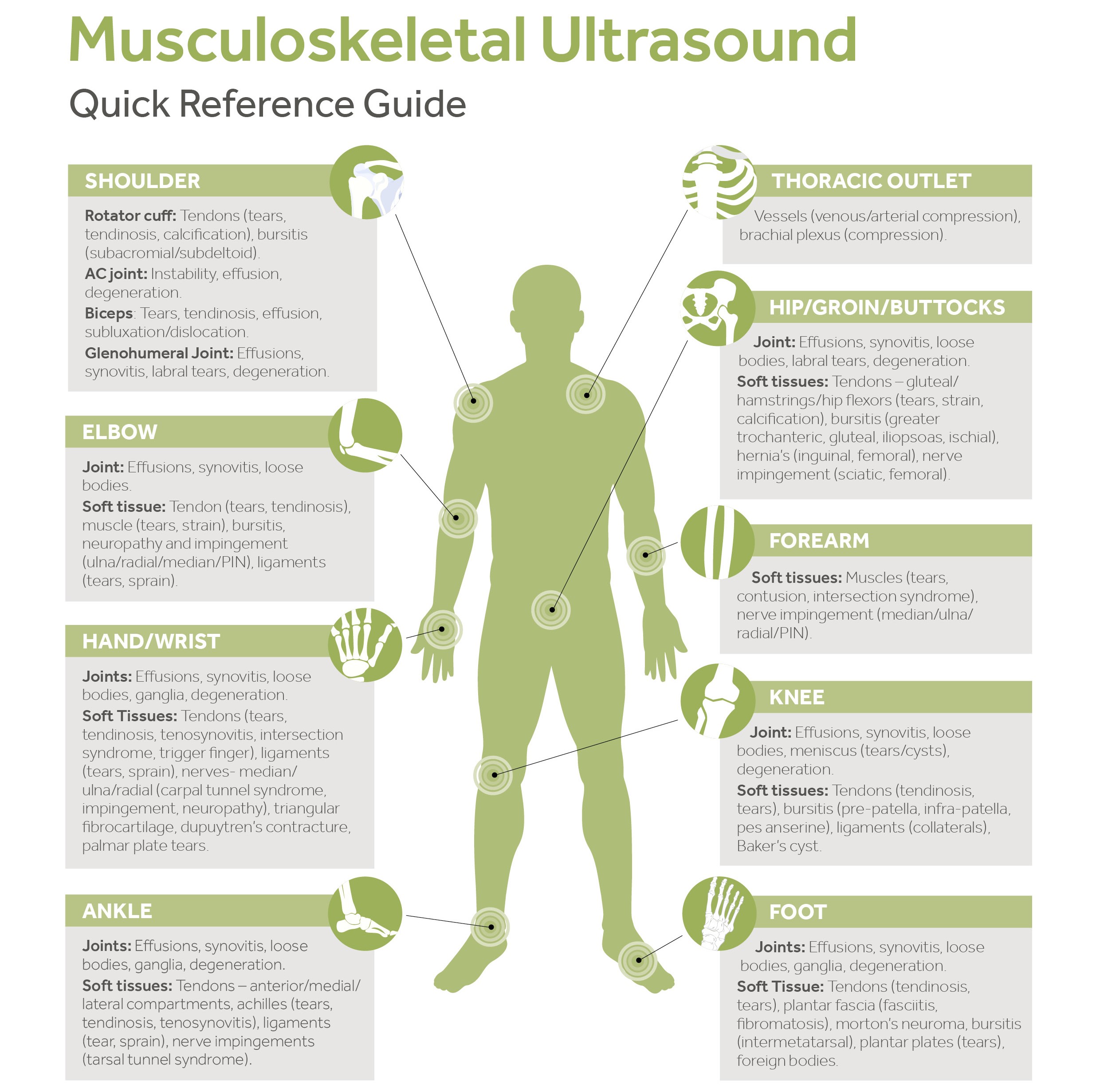 Quick Reference Guide