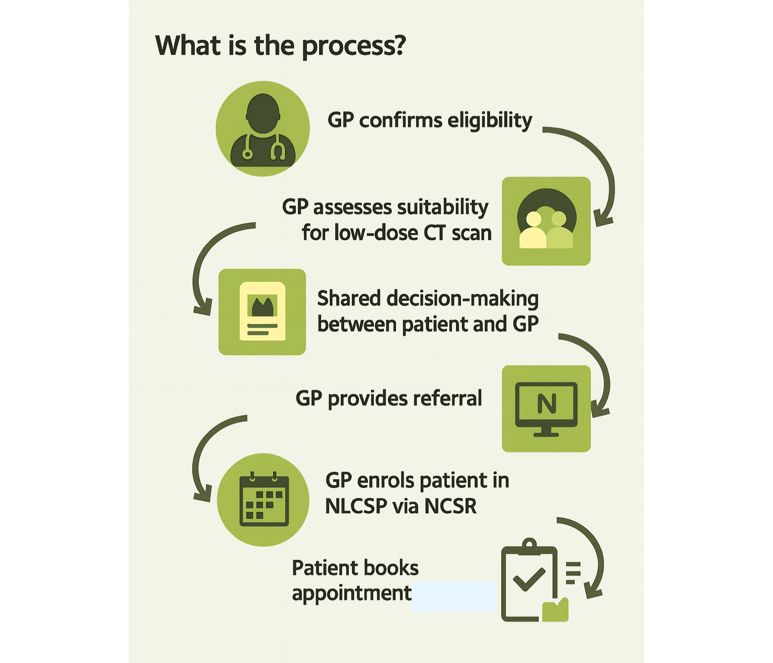 National Lung Cancer Screening Program (NLCSP) | Alpenglow Australia